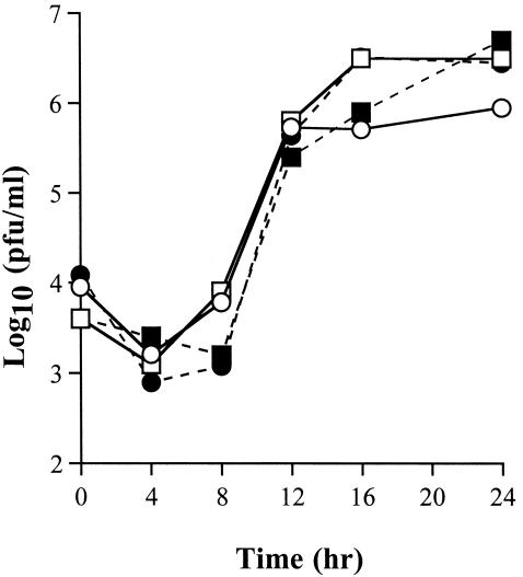 FIG. 4.