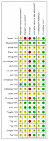 <b>Figure 1</b>