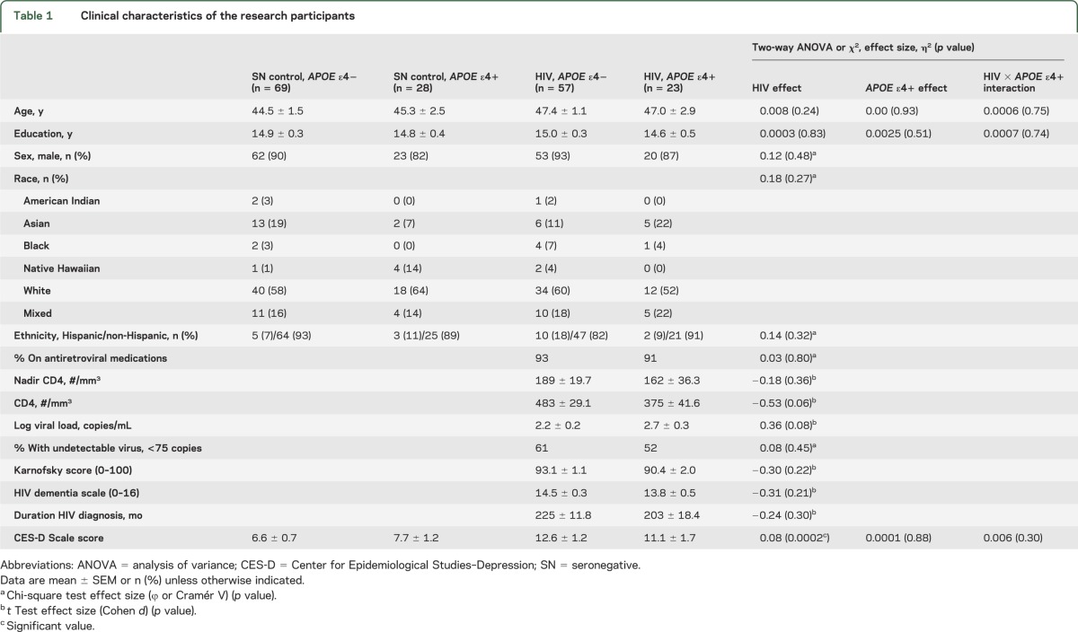 graphic file with name NEUROLOGY2013562199TT1.jpg