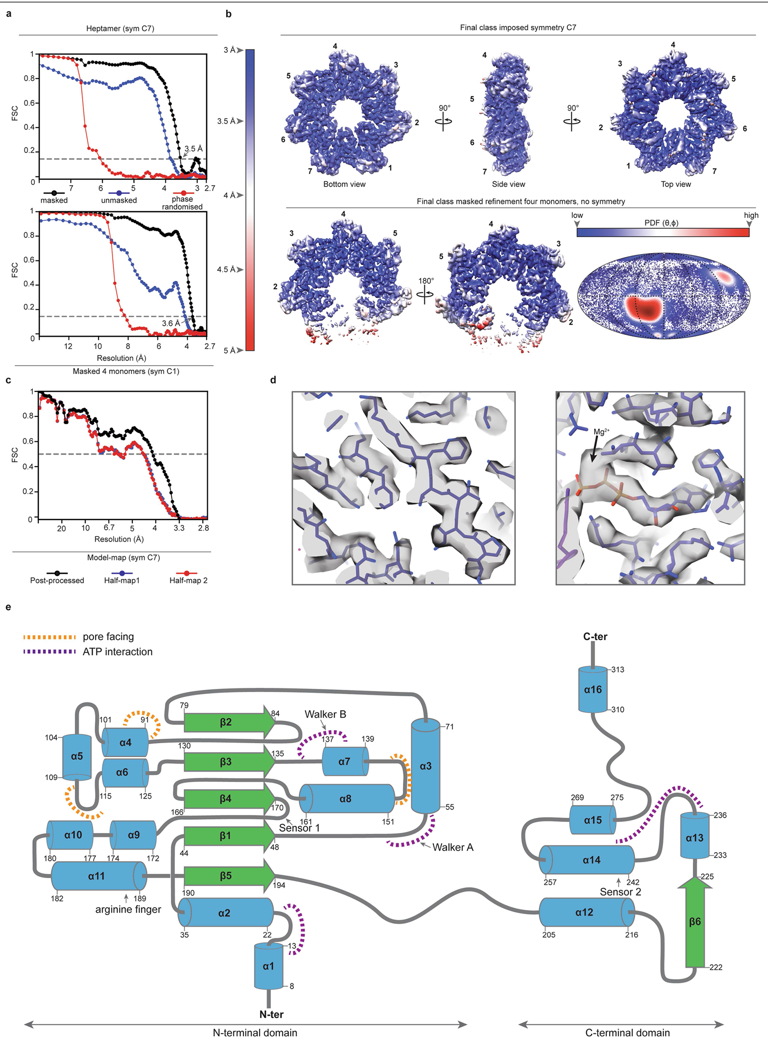 Extended Data Fig. 5 |