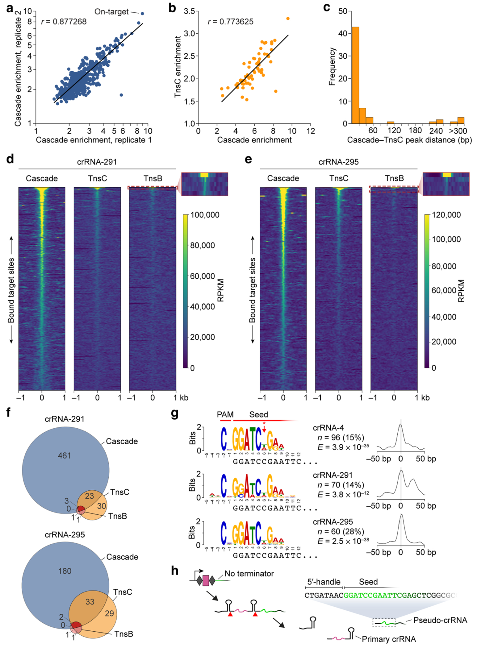 Extended Data Fig. 2 |