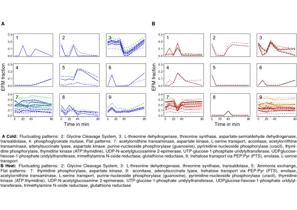 Figure 3Figure 3