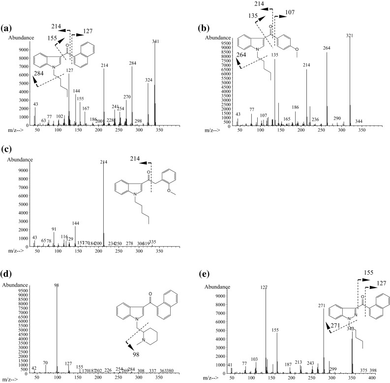 Fig. 3