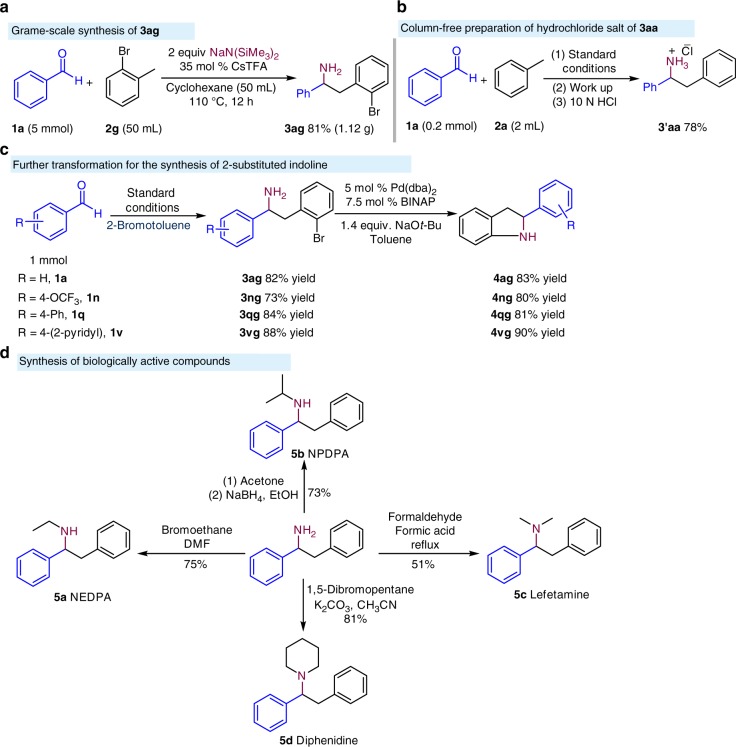 Fig. 4