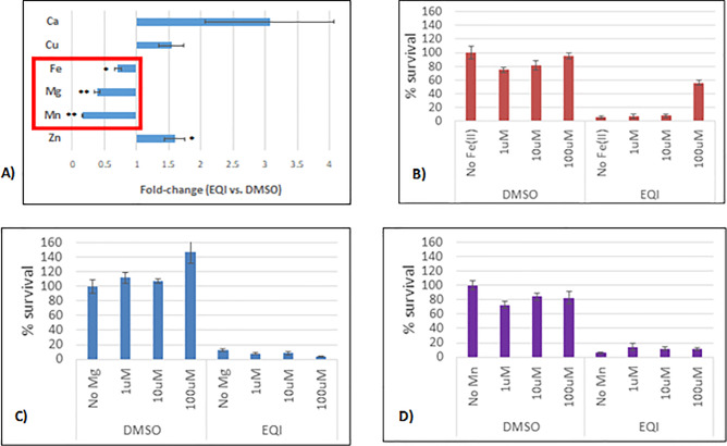 Fig 4