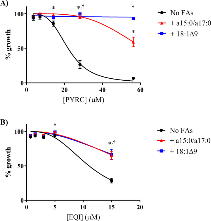 Fig 5