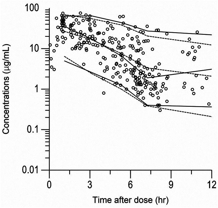 FIG 2