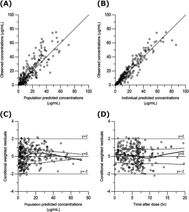 FIG 1