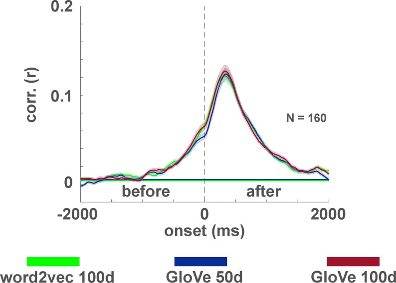 Extended Data Fig. 5