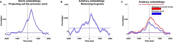 Extended Data Fig. 6