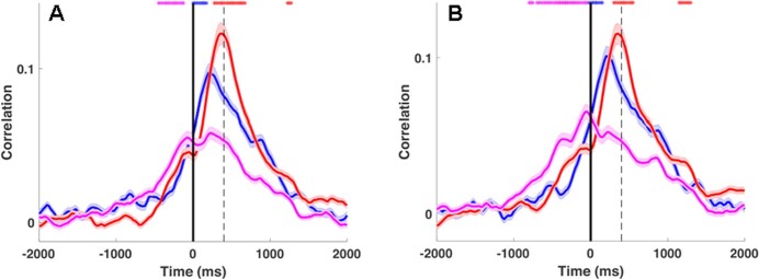 Extended Data Fig. 8