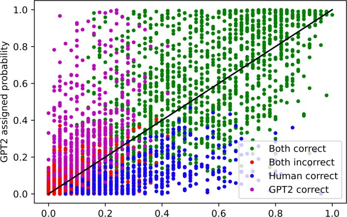 Extended Data Fig. 2