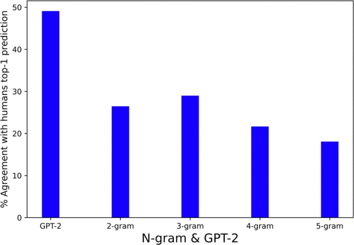 Extended Data Fig. 1