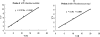 FIG. 7.