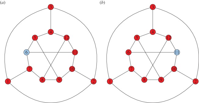 Figure 6.