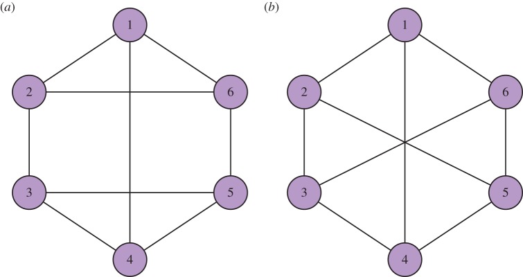 Figure 7.