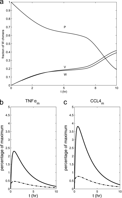 FIG. 7.