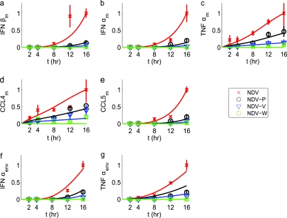 FIG. 6.