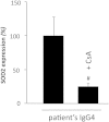 Supplementary Fig. 5