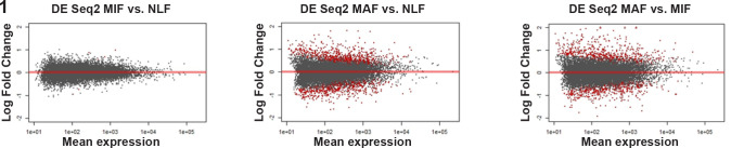 Figure 1—figure supplement 1.