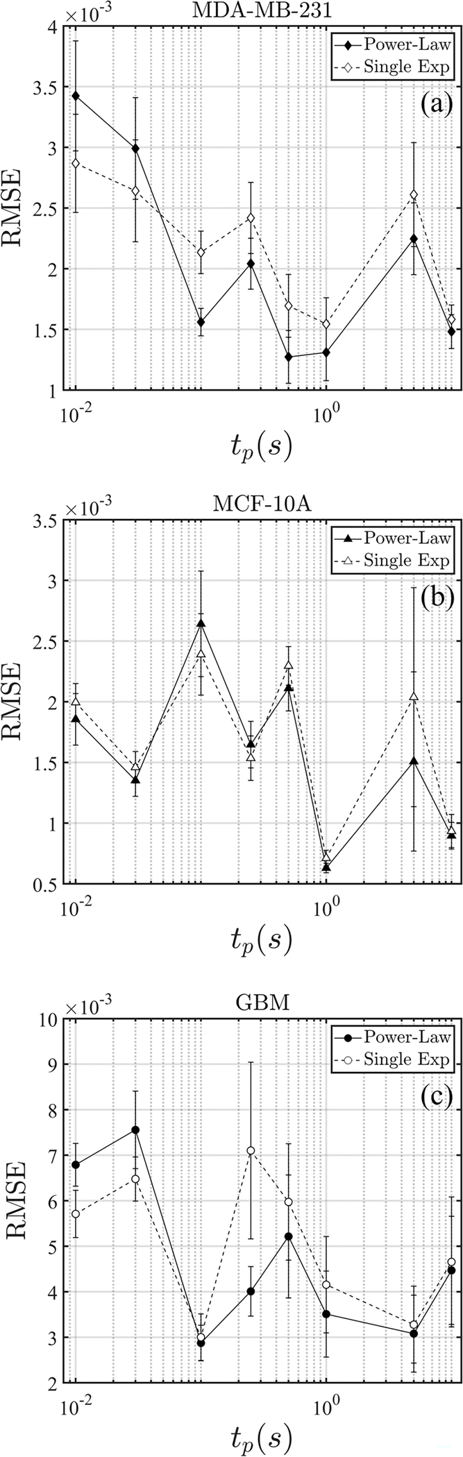 FIG. 14.