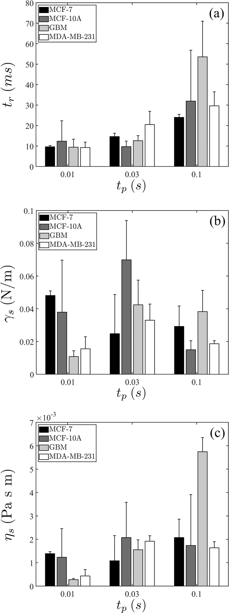 FIG. 5.