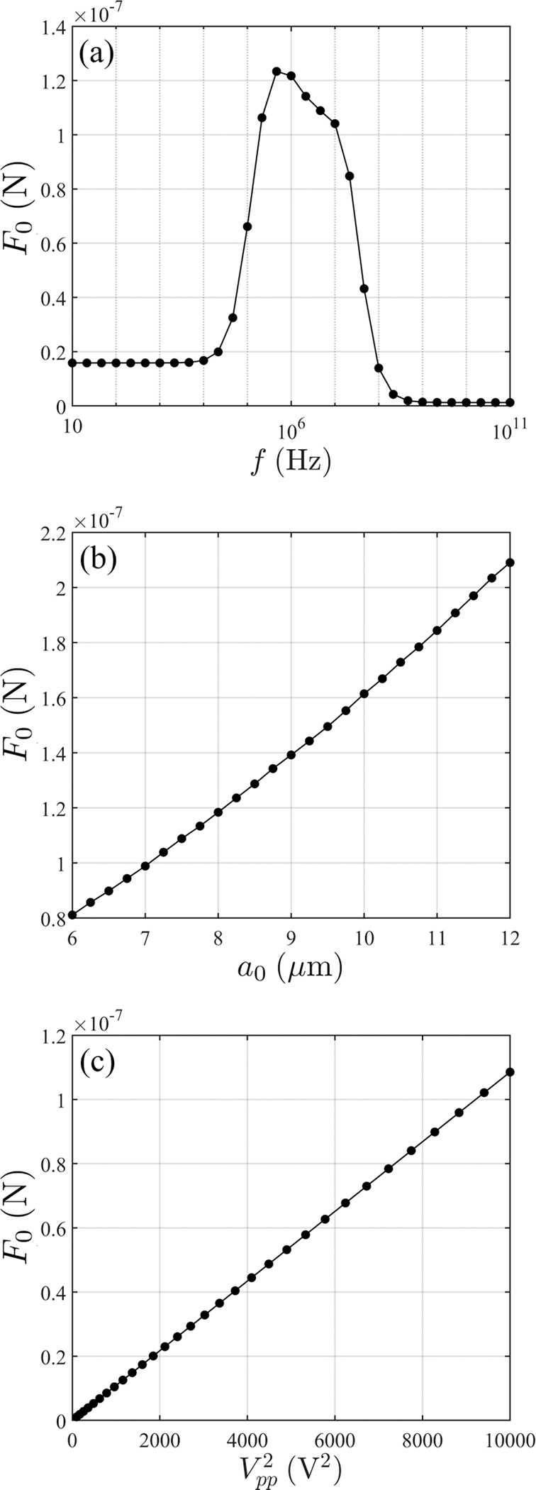 FIG. 13.