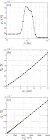 FIG. 13.