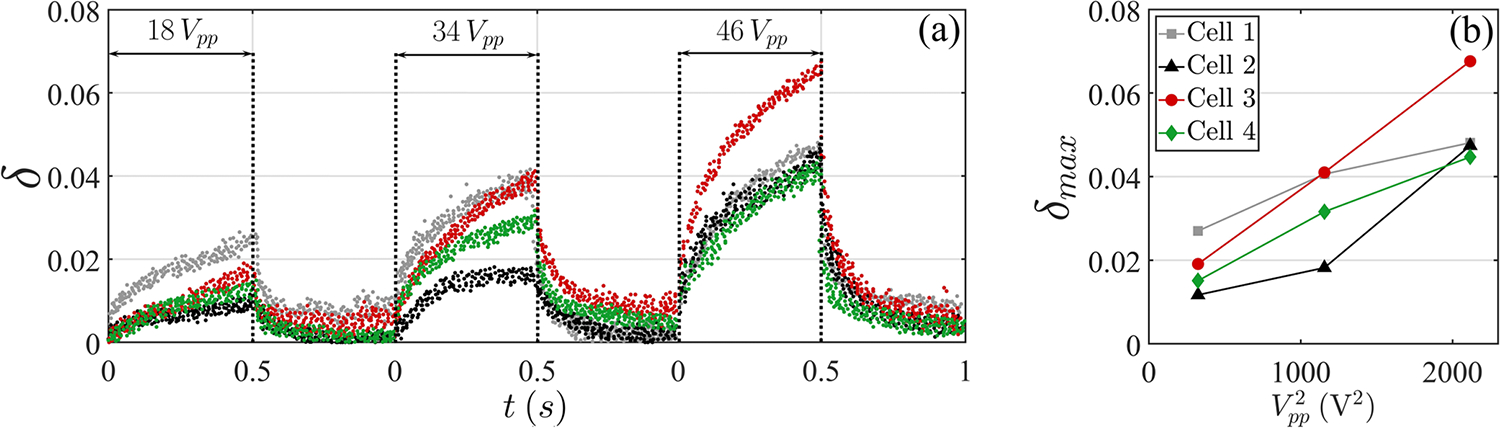 FIG. 11.