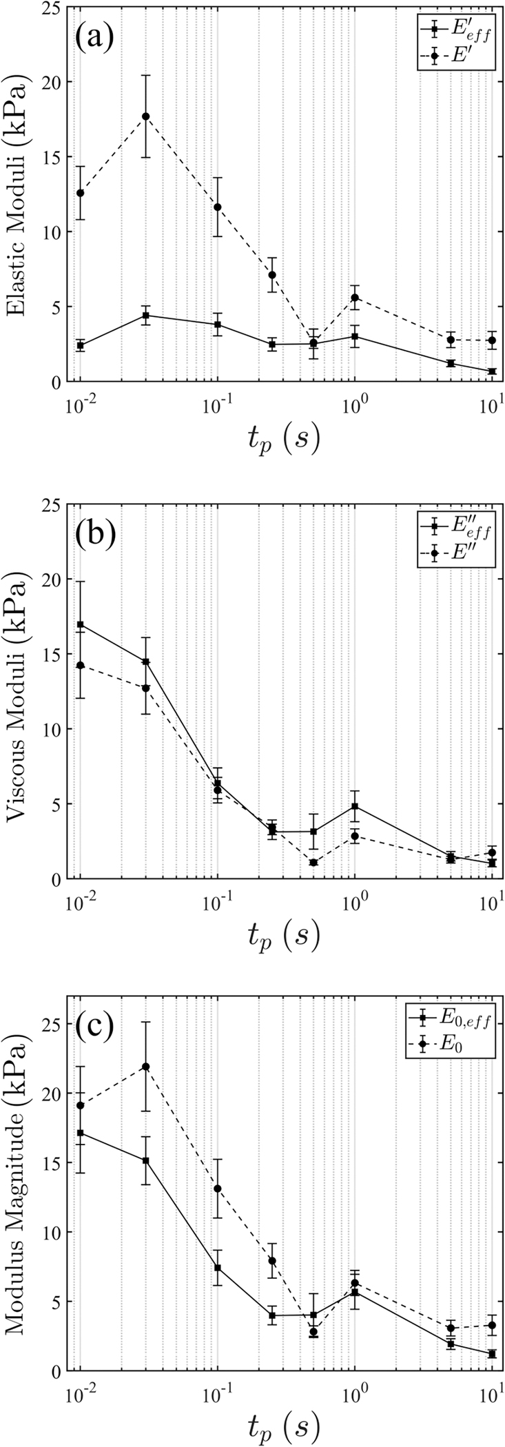 FIG. 8.