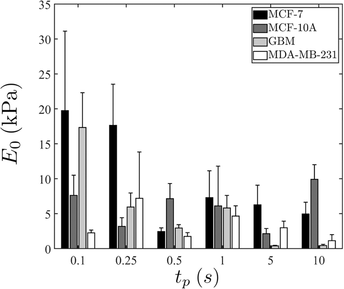 FIG. 6.