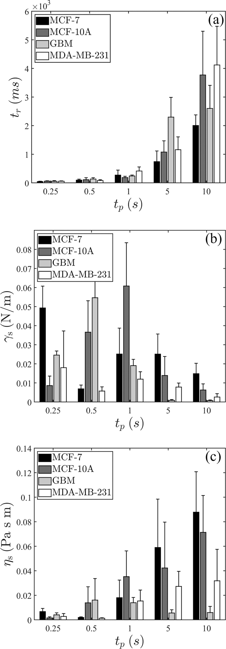 FIG. 10.