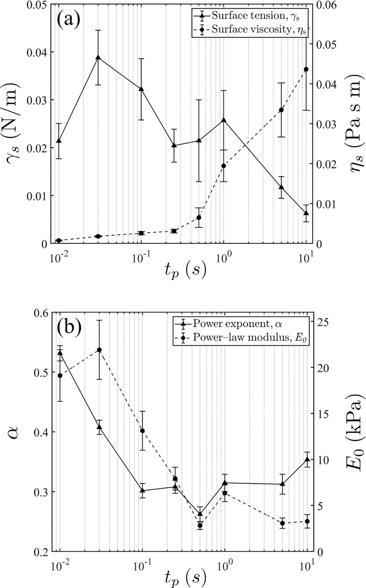 FIG. 7.