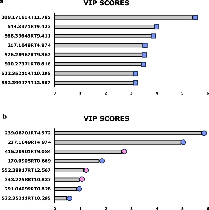 Decoding Sex-specific Metabolomic Biomarkers In The Loggerhead Sea 