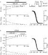 Figure 10.
