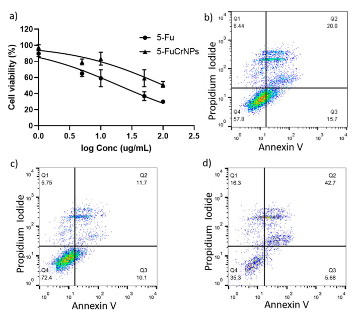 Figure 10