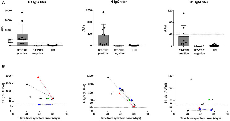 FIGURE 1