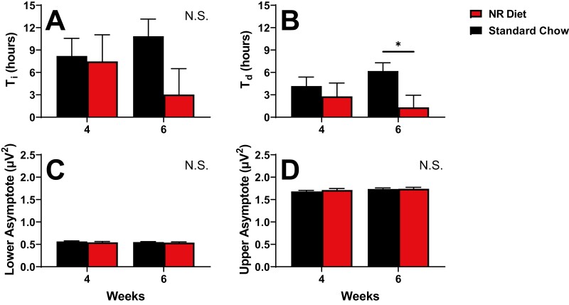 Figure 7.
