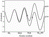 Fig. 44.