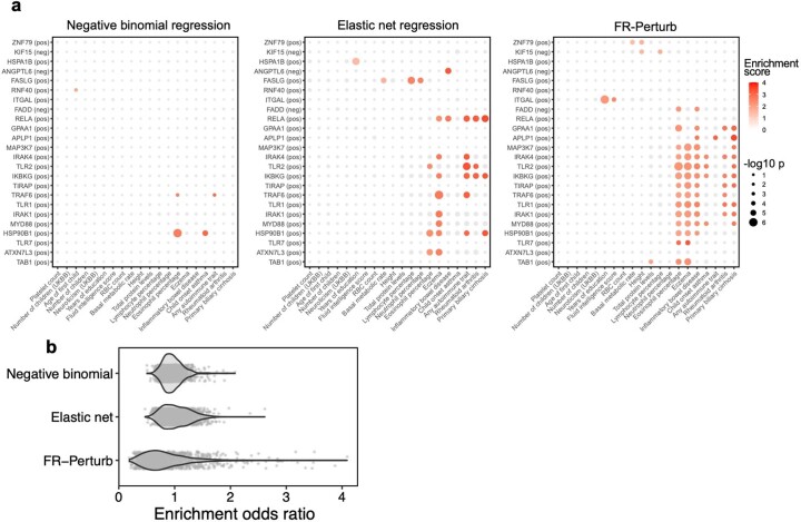 Extended Data Fig. 5