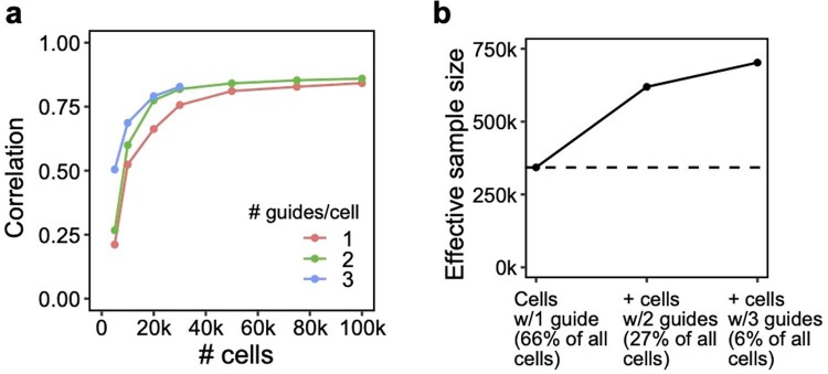 Extended Data Fig. 7