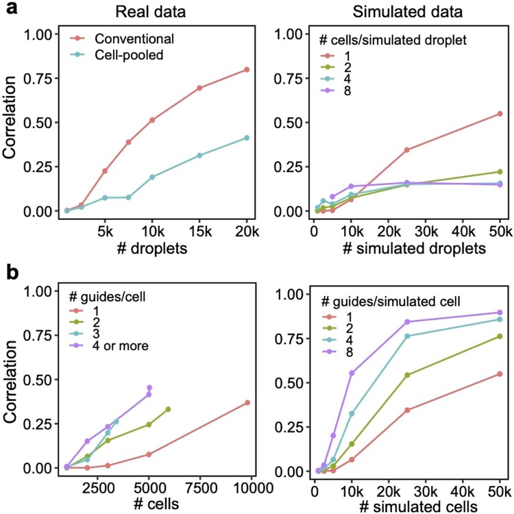 Extended Data Fig. 6