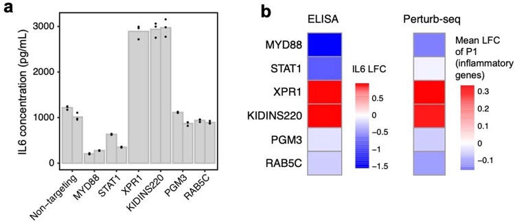 Extended Data Fig. 8