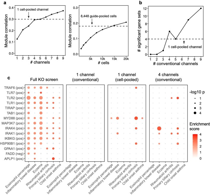 Extended Data Fig. 4