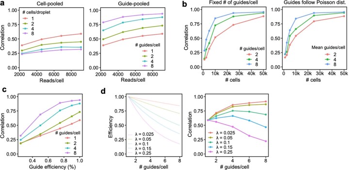 Extended Data Fig. 9