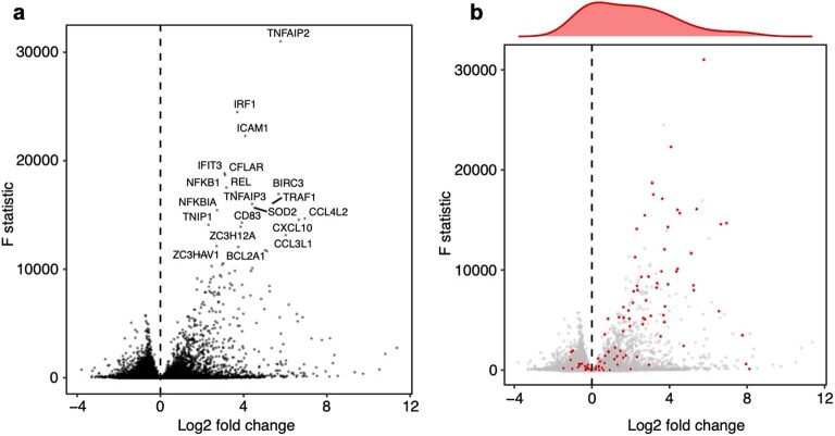 Extended Data Fig. 2