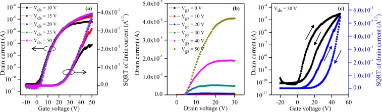 Figure 7