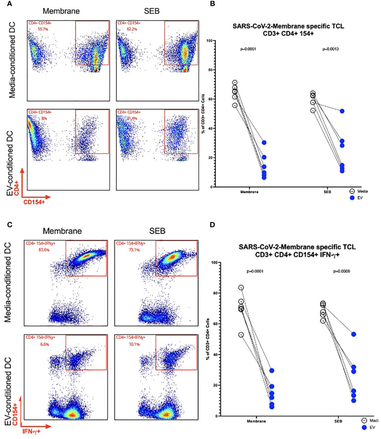 Figure 5