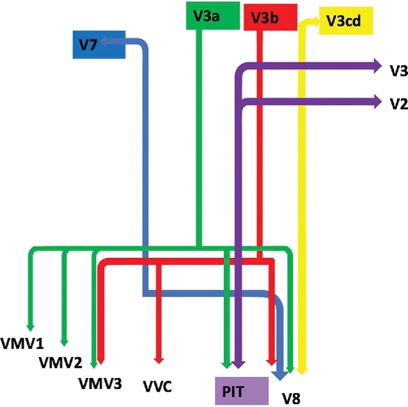 FIGURE 1.