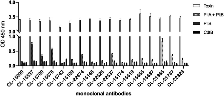 FIG 4